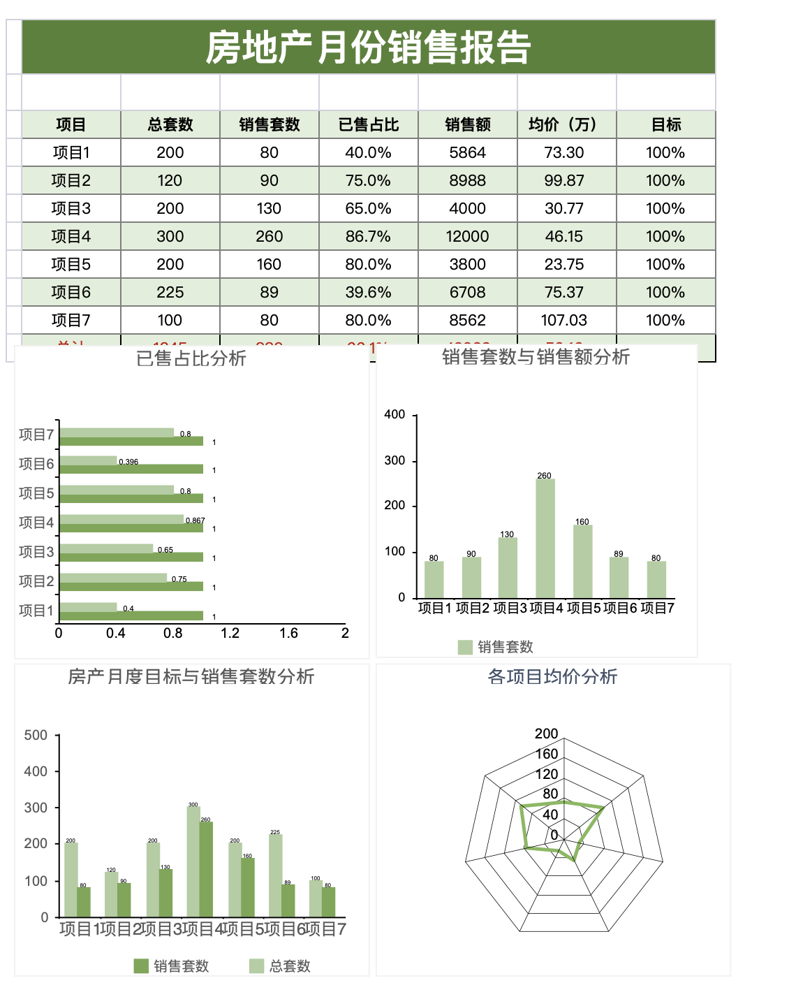 月度销售报表.png